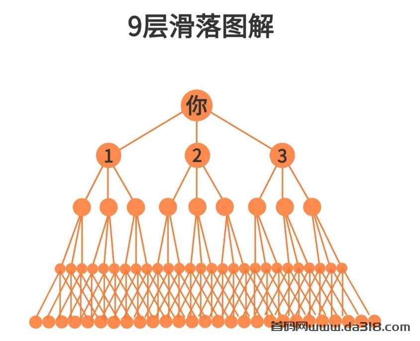 乌龟对对碰项目真实解读，稳定增值11%左右，想要暴力的请绕行